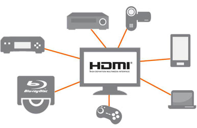 HDMI поддержка