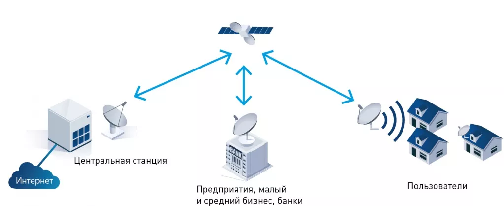 Спутниковый интернет Триколор eutelsat-internet