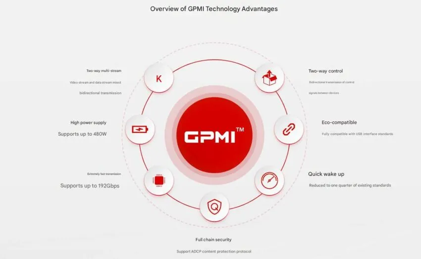 Китайцы создали GPMI – конкурента DisplayPort