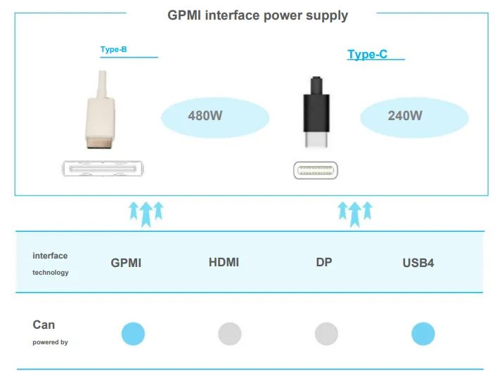 GPMI 2