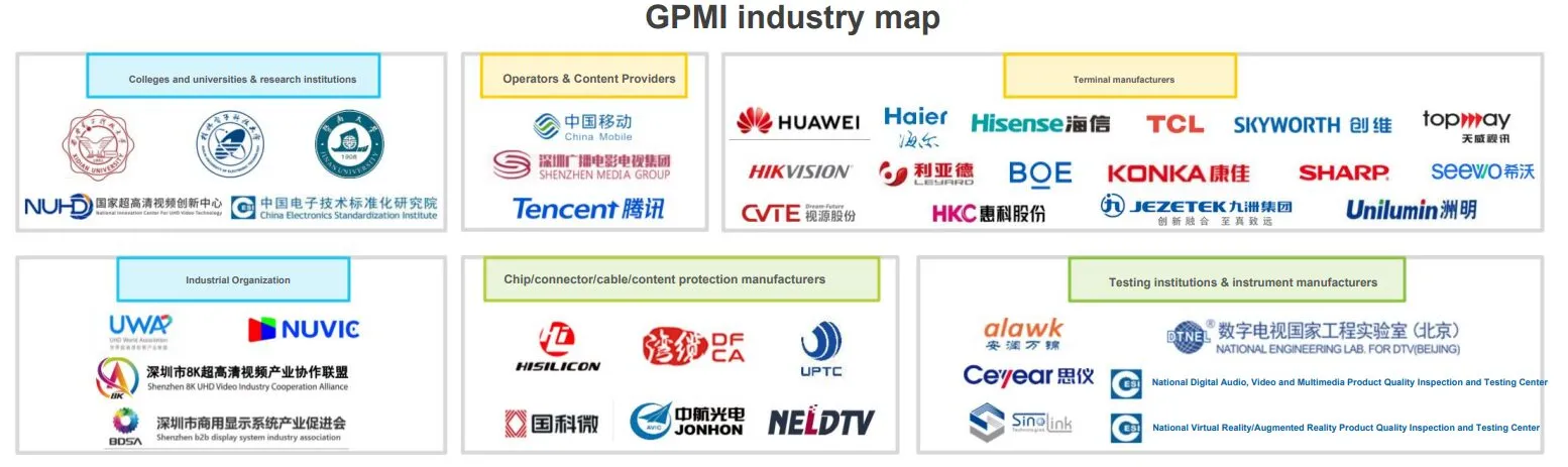 Стандарт GPMI разрабатывается популярными китайскими компаниями
