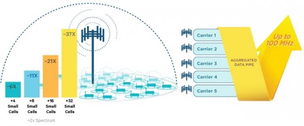 Отличие 4g от lte