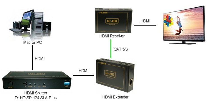 drhd-sp124-sla-plus-2