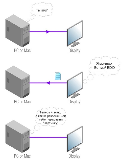 edid переключатели в hdmi оборудовании