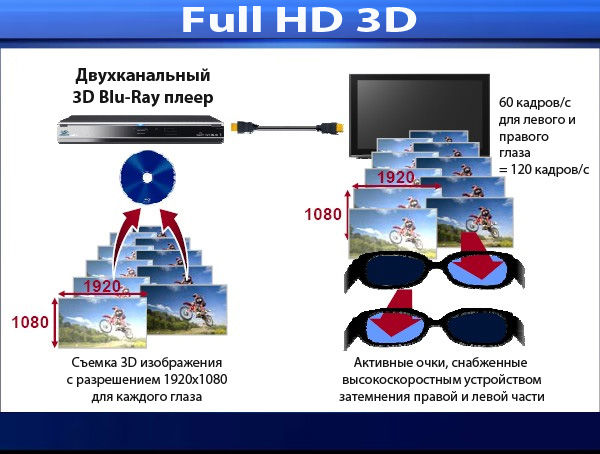 Технология Full HD