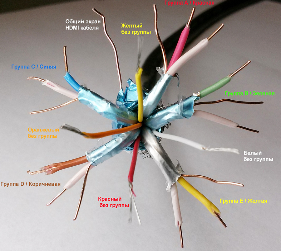 Цвета жил hdmi кабеля