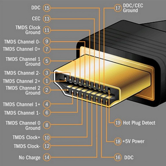 Распиновка HDMI коннектора 19pin