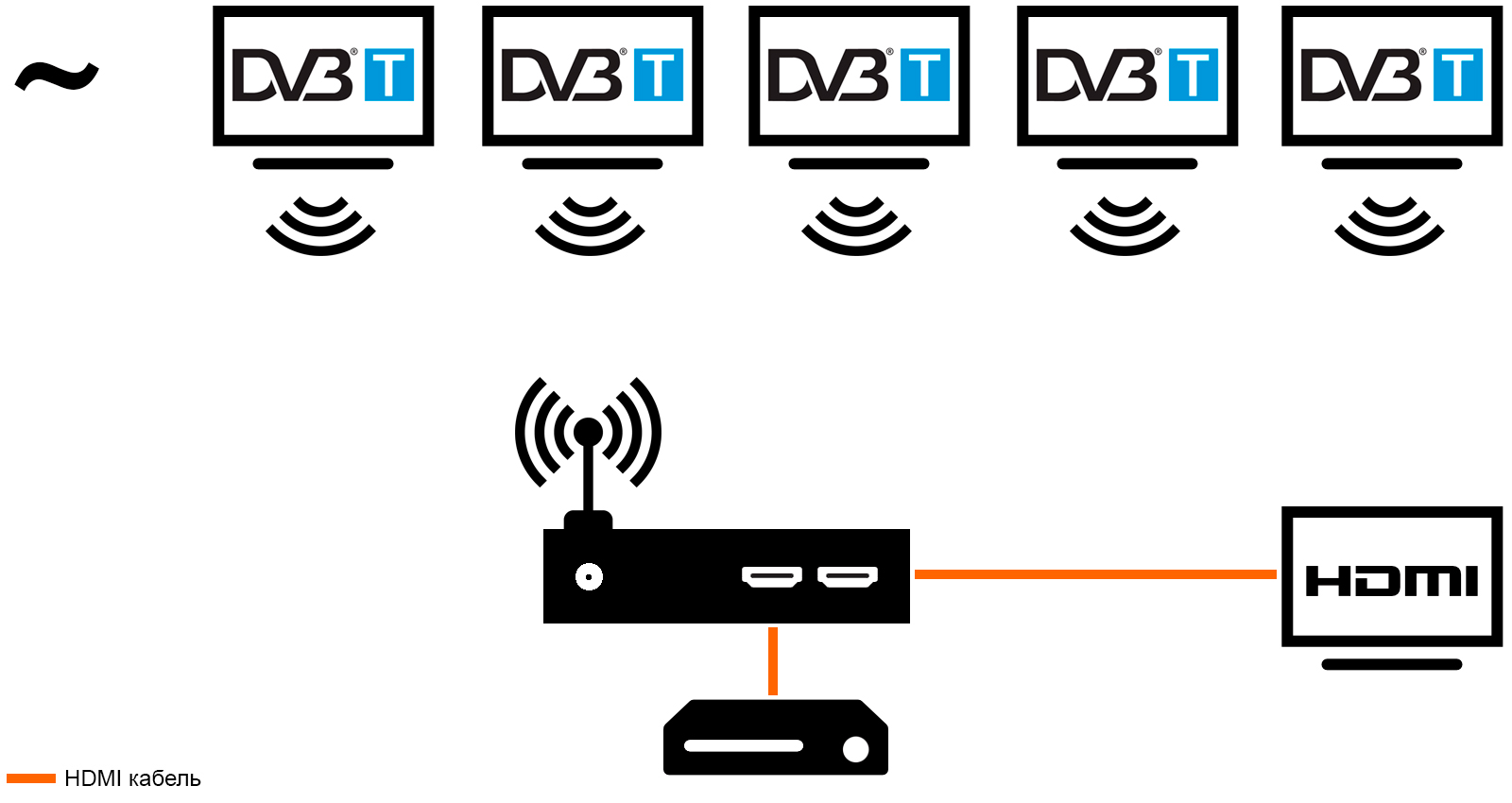 Передать HDMI по DVB-T
