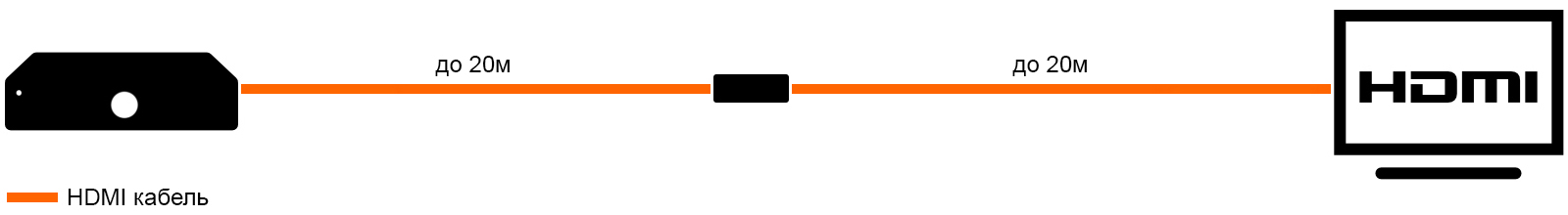 Удлинить HDMI с помощью репитера