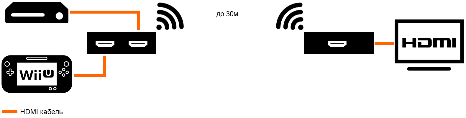 HDMI по воздуху