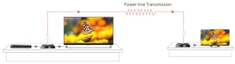 HDMI удлинитель по электрическому кабелю