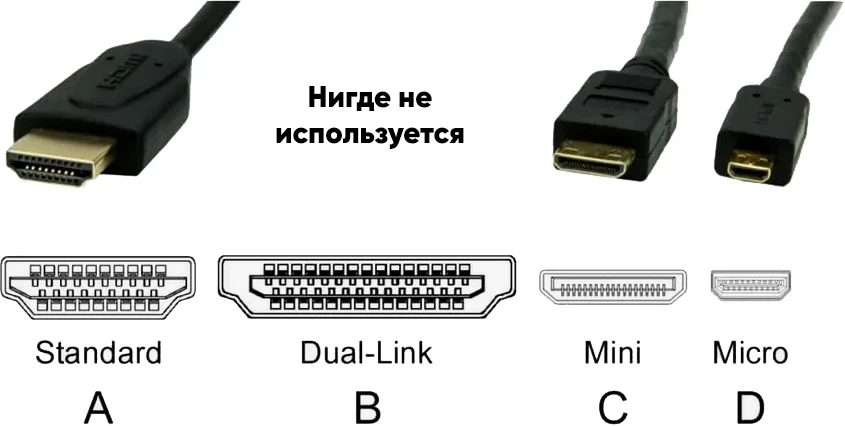 Виды HDMI разъемов