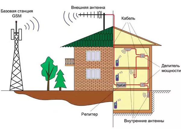Общая информация по сотовым репитерам Репитер