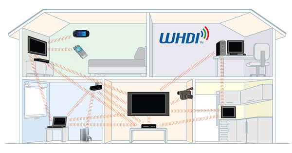 WHDI house
