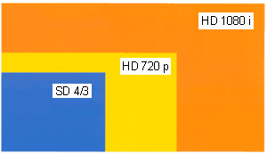 Форматы TV